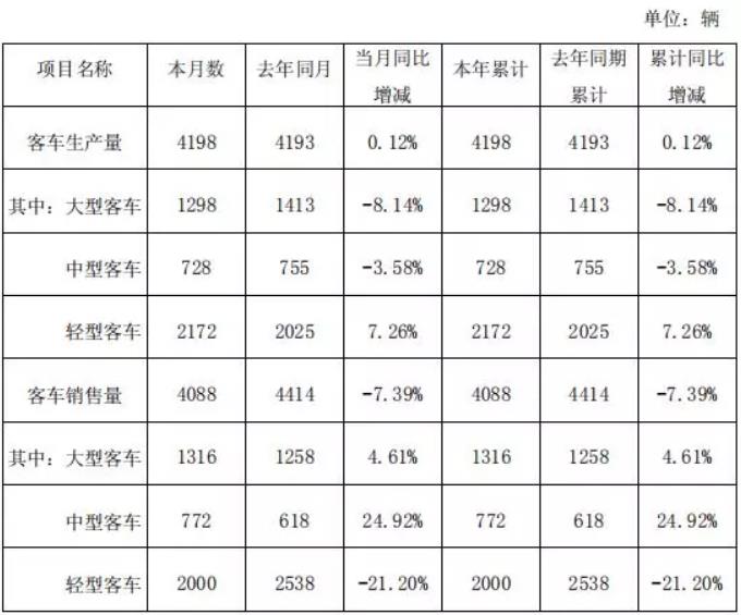 北京金龍汽車
